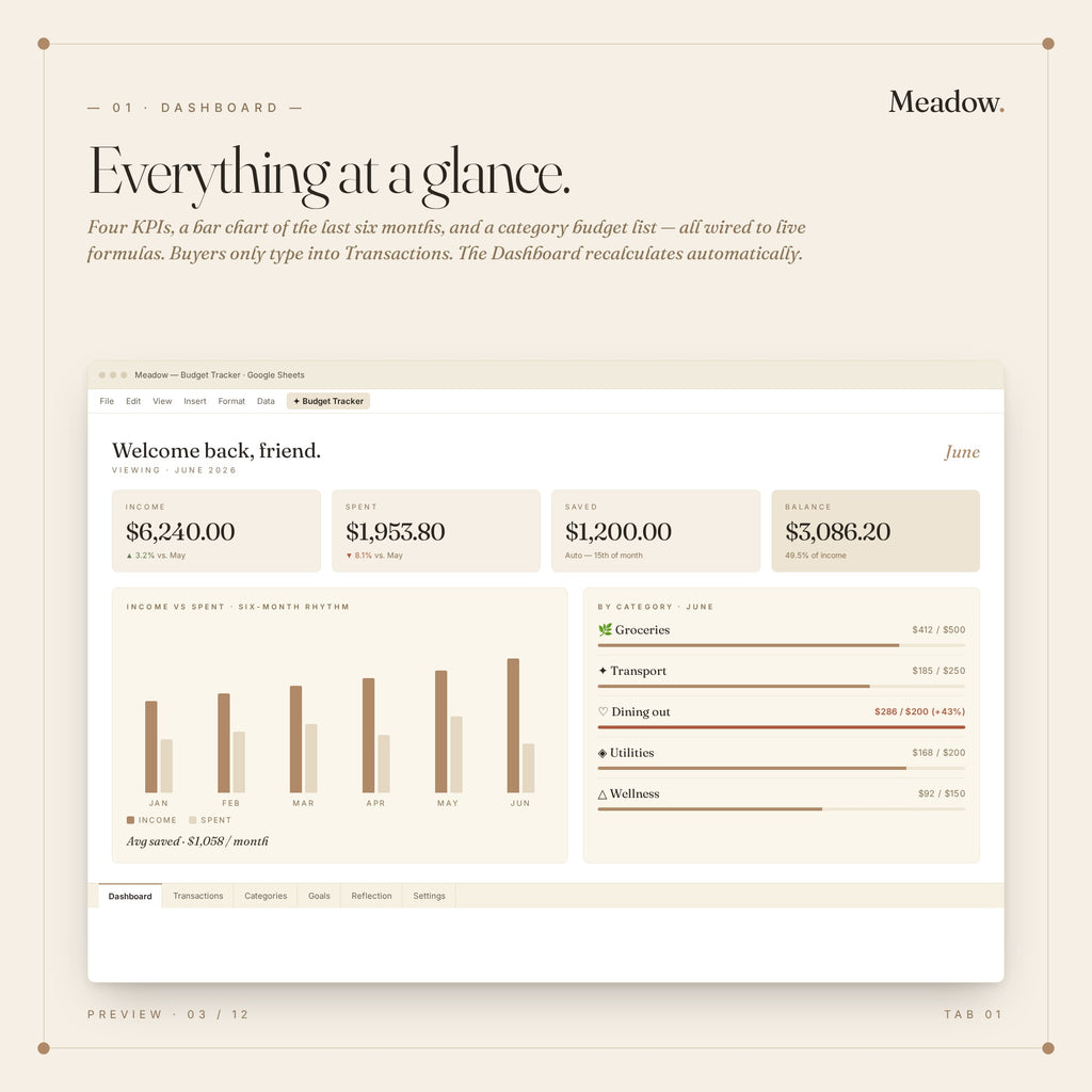Google Sheets Budget Tracker Template — Meadow