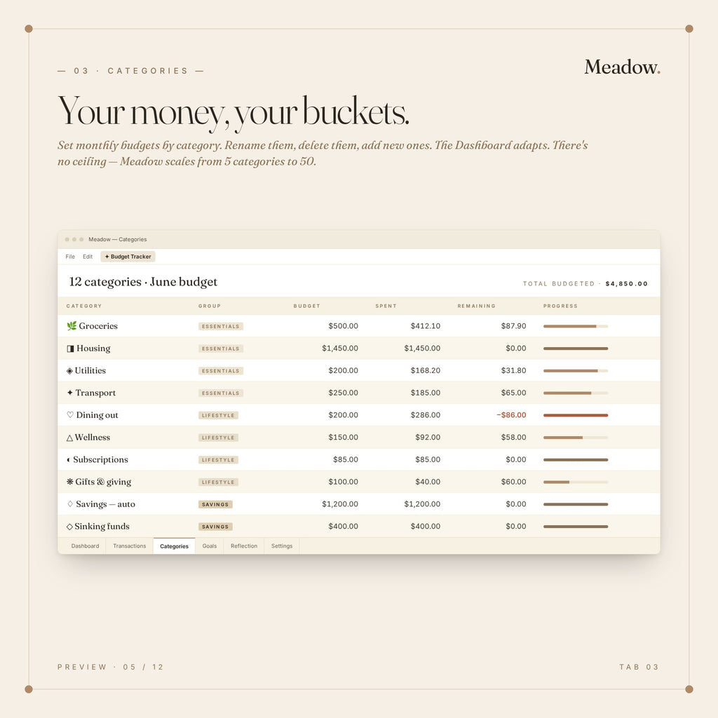 Google Sheets Budget Tracker Template — Meadow