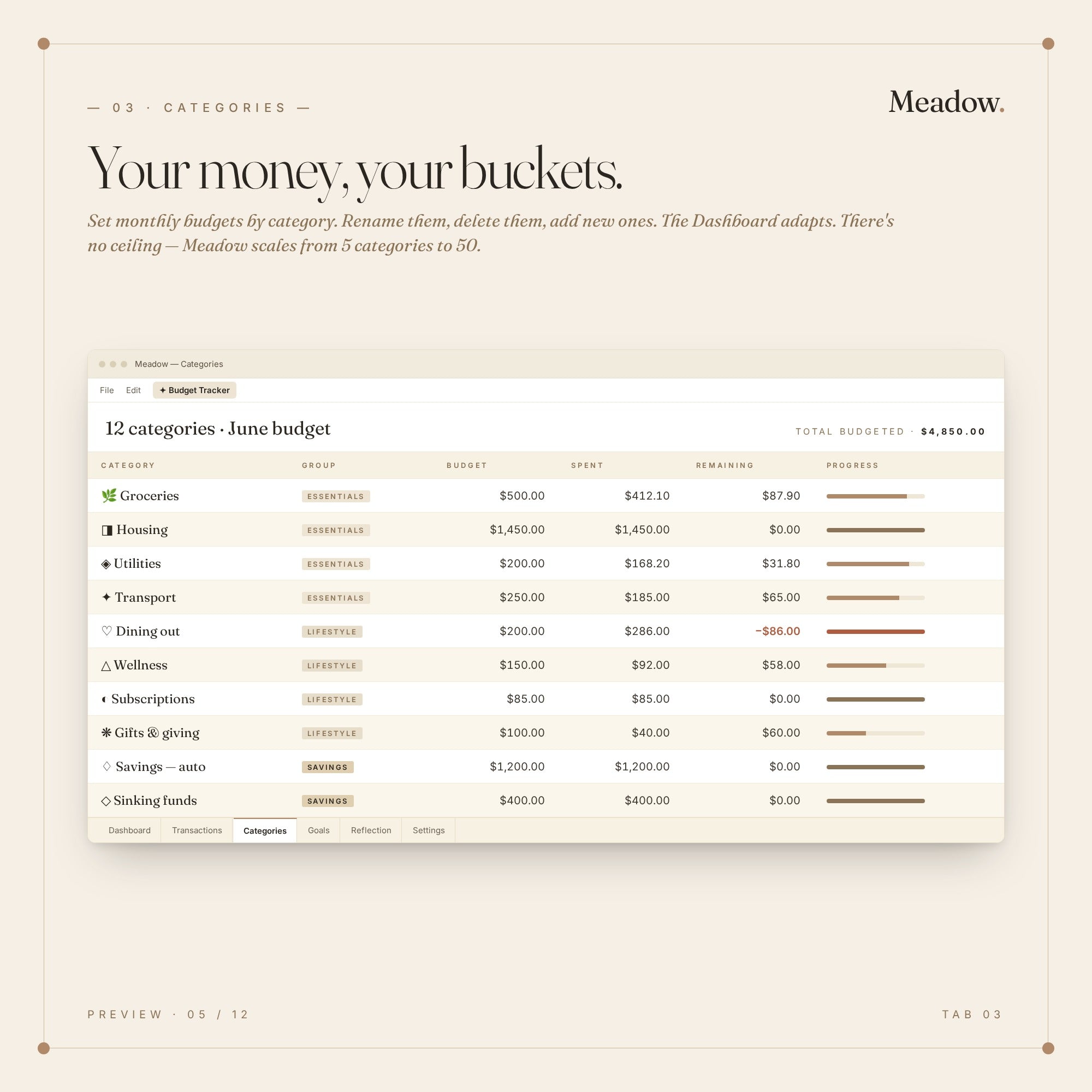 Google Sheets Budget Tracker Template — Meadow