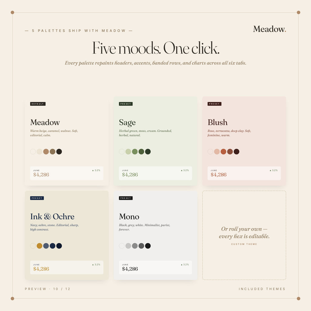 Google Sheets Budget Tracker Template — Meadow