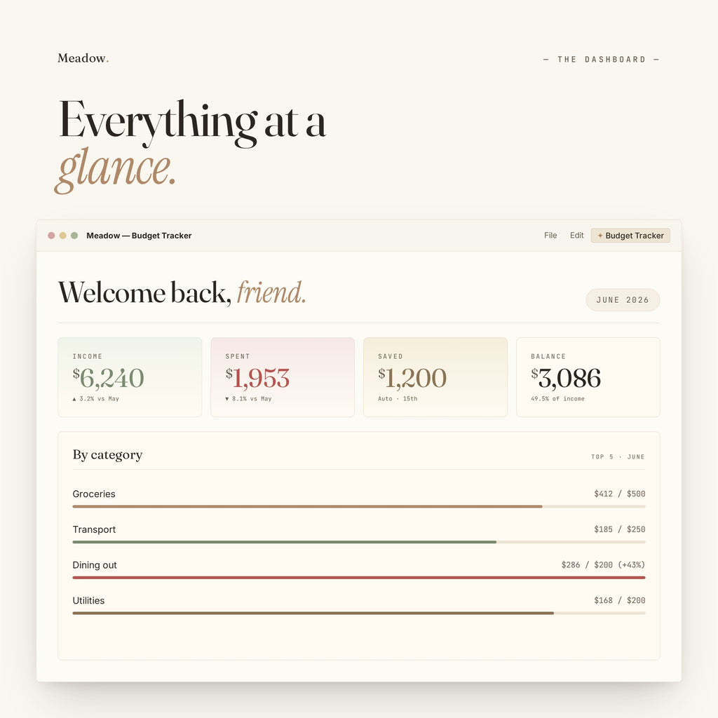 Google Sheets Budget Tracker Template — Meadow