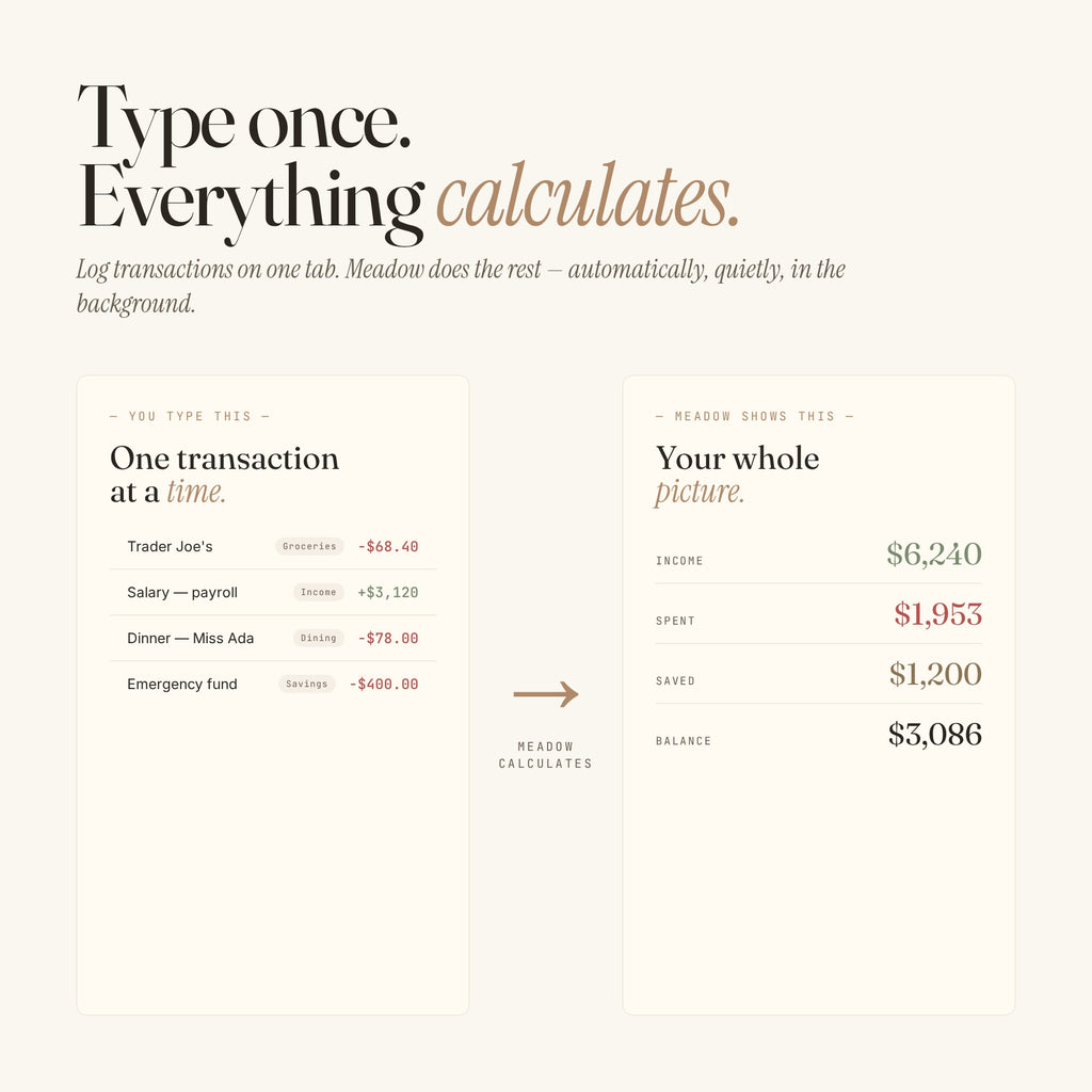 Google Sheets Budget Tracker Template — Meadow