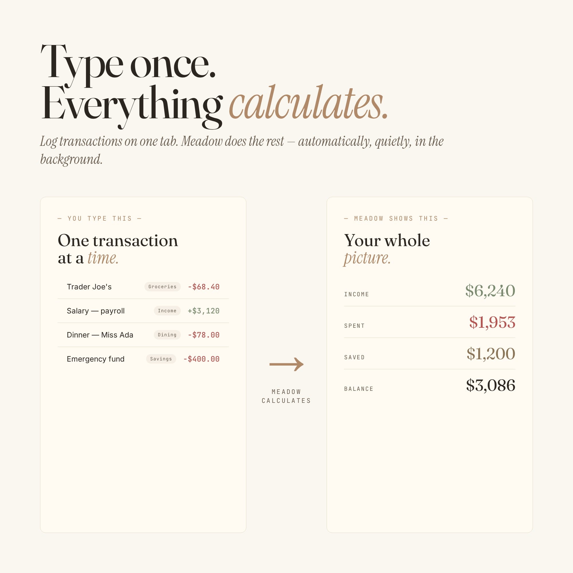 Google Sheets Budget Tracker Template — Meadow