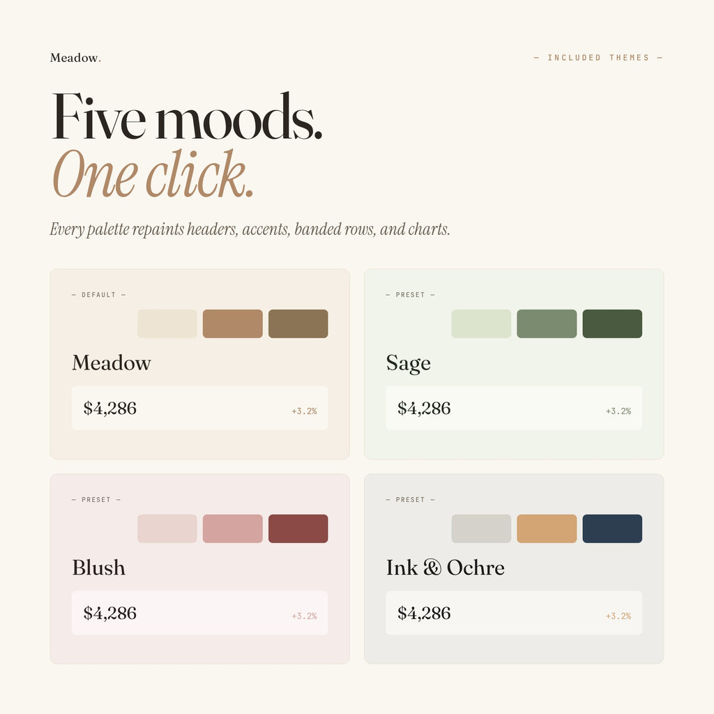 Google Sheets Budget Tracker Template — Meadow