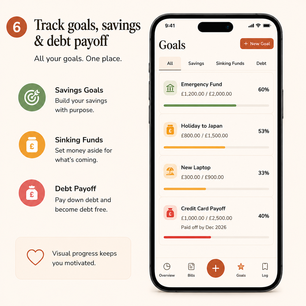 ADHD Budget Planner | Digital Finance Planner | Expense Tracker | Money Tracker | Budget App