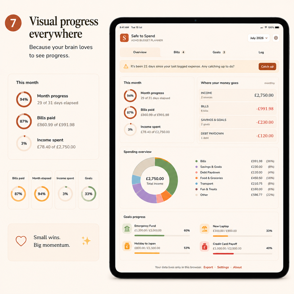 ADHD Budget Planner | Digital Finance Planner | Expense Tracker | Money Tracker | Budget App