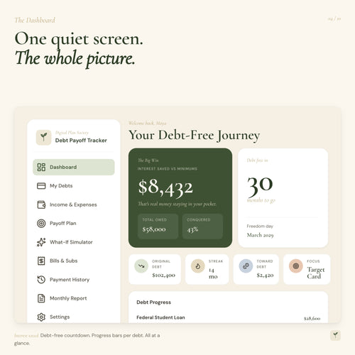 Debt Payoff Tracker Dashboard | Interactive HTML Budget Dashboard, Debt Snowball & Avalanche Planner