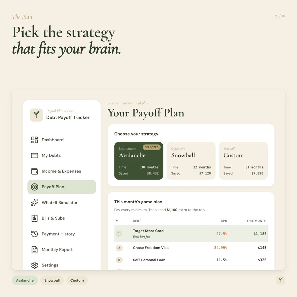 Debt Payoff Tracker Dashboard | Interactive HTML Budget Dashboard, Debt Snowball & Avalanche Planner