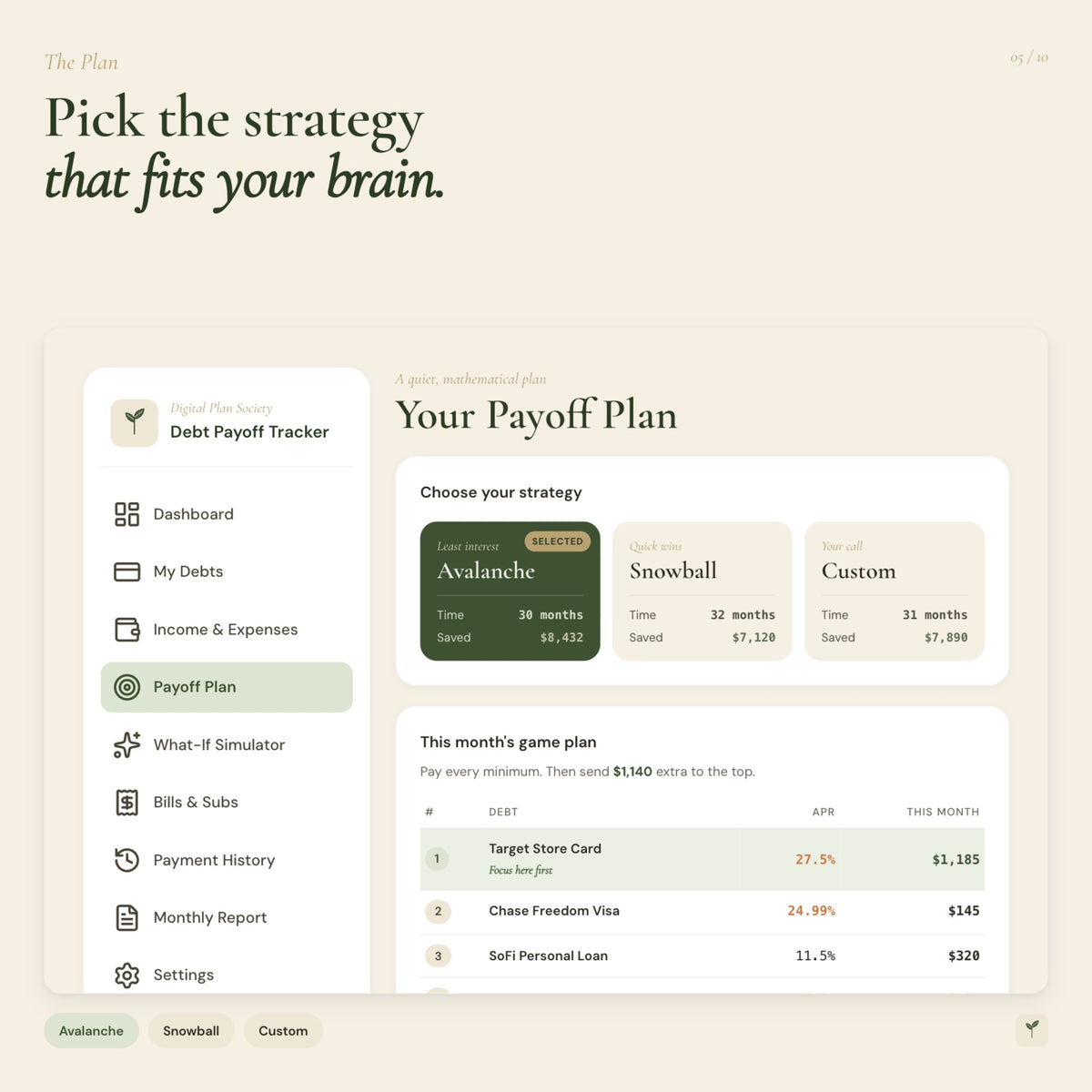Debt Payoff Tracker Dashboard | Interactive HTML Budget Dashboard, Debt Snowball & Avalanche Planner
