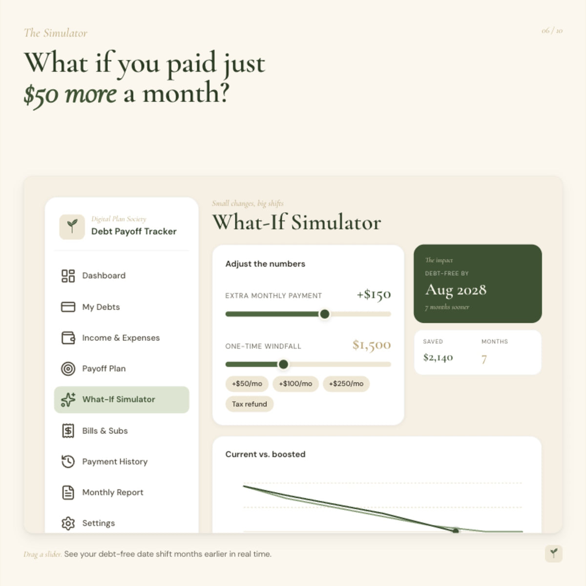 Debt Payoff Tracker Dashboard | Interactive HTML Budget Dashboard, Debt Snowball & Avalanche Planner
