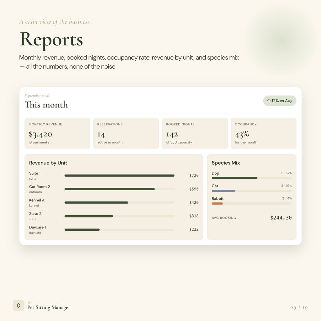 Pet Sitting Business Manager App | Pet Sitter Tracker for Bookings, Pets & Payments
